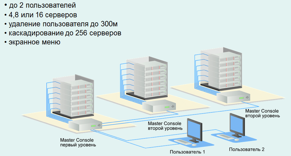 Изолированная сеть