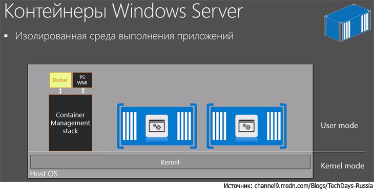 Контейнеры приложений windows. Контейнеры приложений windows. Контейнеры приложений windows. Windows 8. Структура docker контейнера.